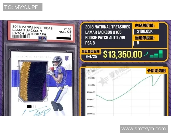 全球热门球星卡足球拍卖市场最新动态与投资收藏价值解析