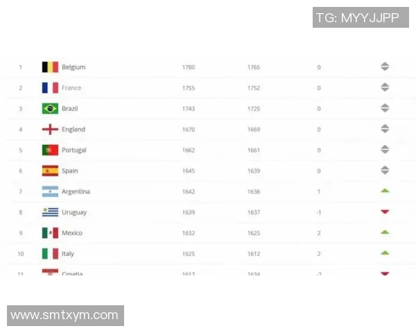 2025年世界足球前十大球星排名分析与发展趋势预测