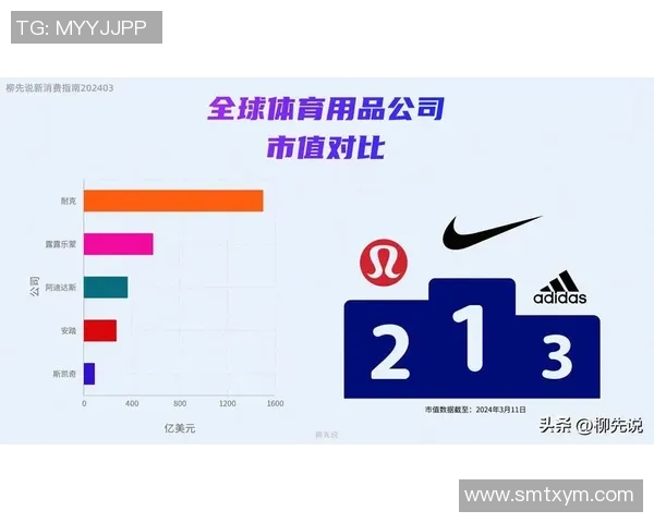 耐克签约多位足球巨星推动品牌全球化布局提升运动鞋市场影响力 耐克签约多位足球巨星推动品牌全球化布局提升运动鞋市场影响力